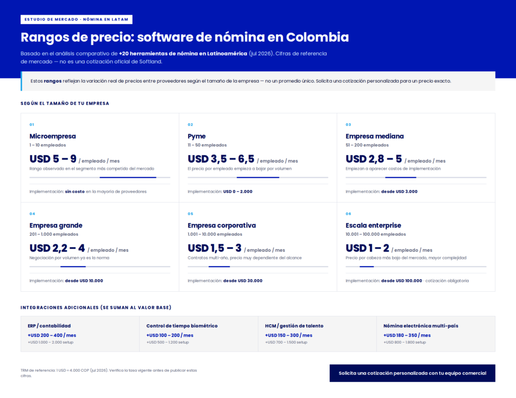infografía quemuestra rangos de precios según el tipo de organización que va de microempresa hasta enterprise.
