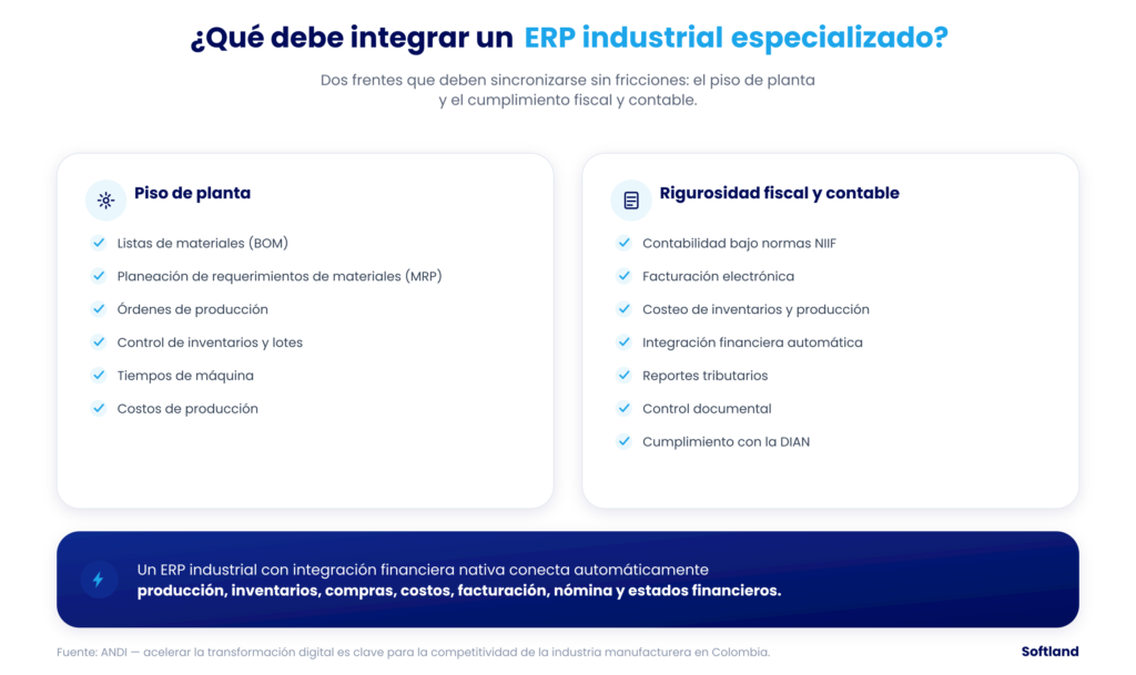 Capacidades que debe integrar un ERP industrial especializado: piso de planta y cumplimiento fiscal y contable.